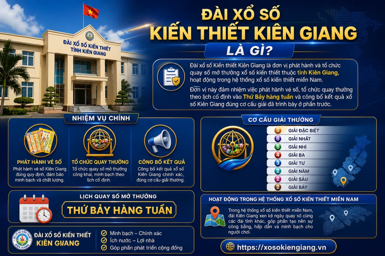 Đài xổ số Kiến thiết Kiên Giang