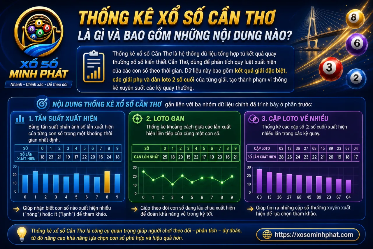 Thống kê xổ số Cần Thơ là gì và bao gồm những nội dung nào