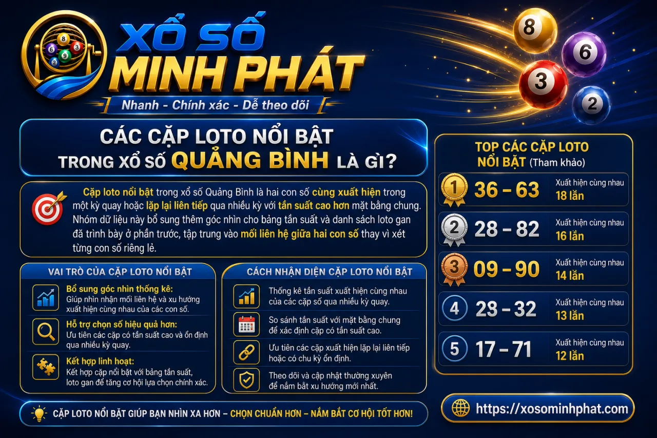Các cặp loto nổi bật trong xổ số Quảng Bình