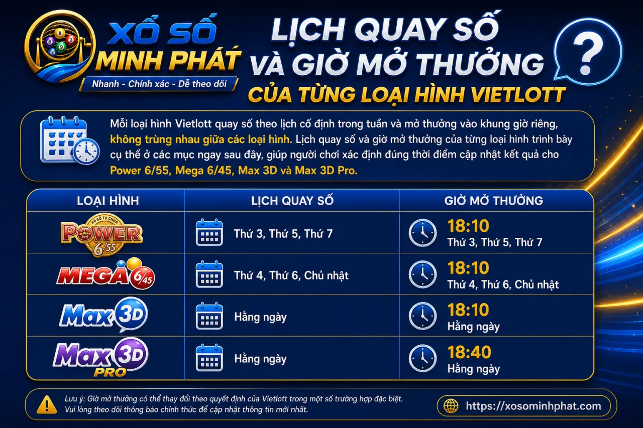Lịch quay số và giờ mở thưởng của từng loại hình Vietlott