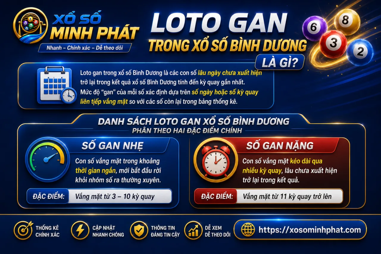 Loto gan trong xổ số Bình Dương