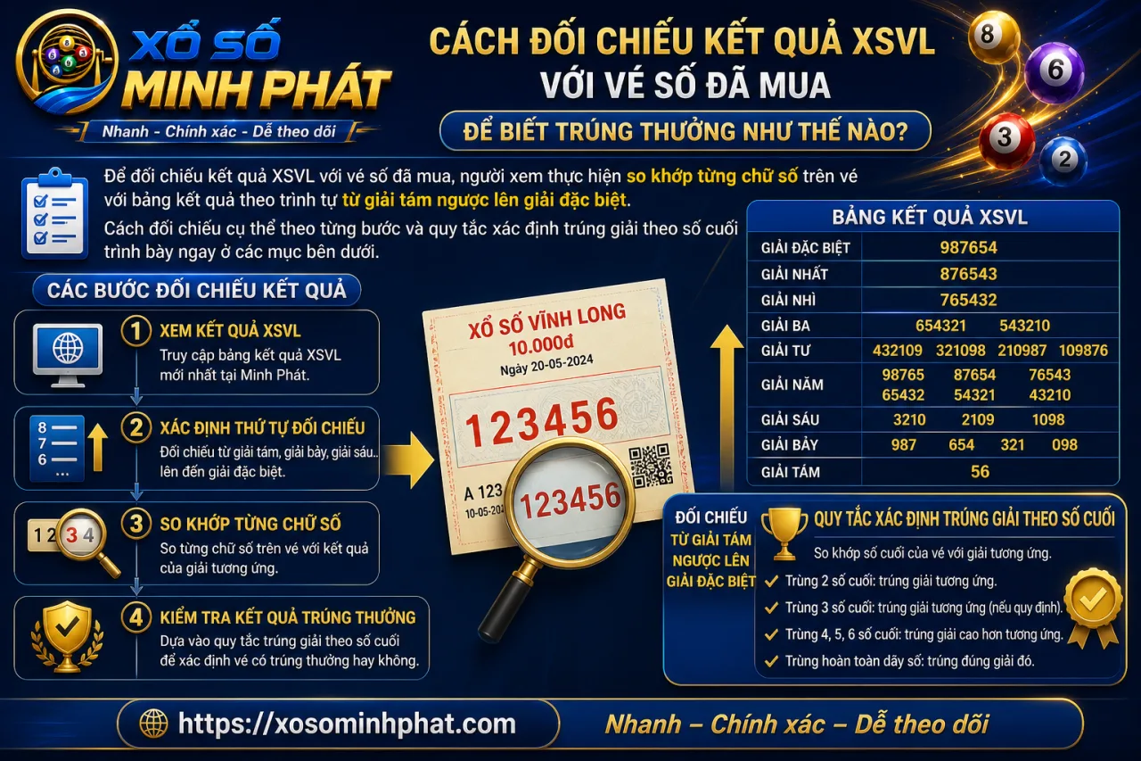 đối chiếu kết quả XSVL với vé số đã mua để biết trúng thưởng
