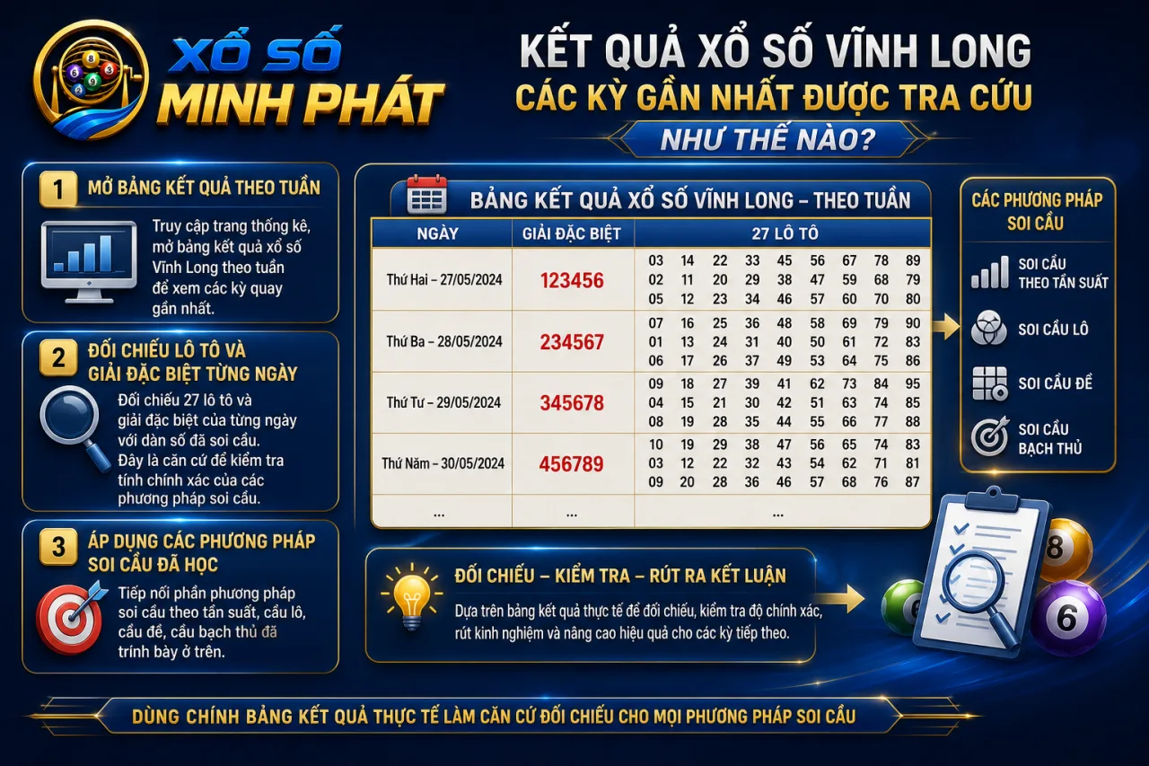 Kết quả xổ số Vĩnh Long các kỳ gần nhất được tra cứu