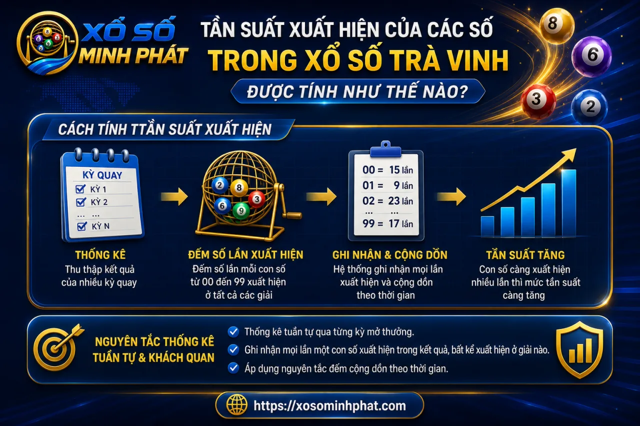 Tần suất xuất hiện của các số trong xổ số Trà Vinh được tính