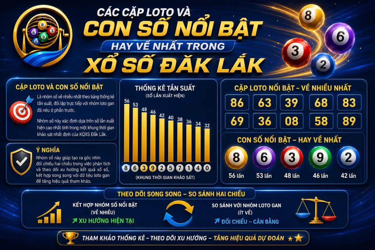 Các cặp loto và con số nổi bật hay về nhất trong xổ số Đắk Lắk