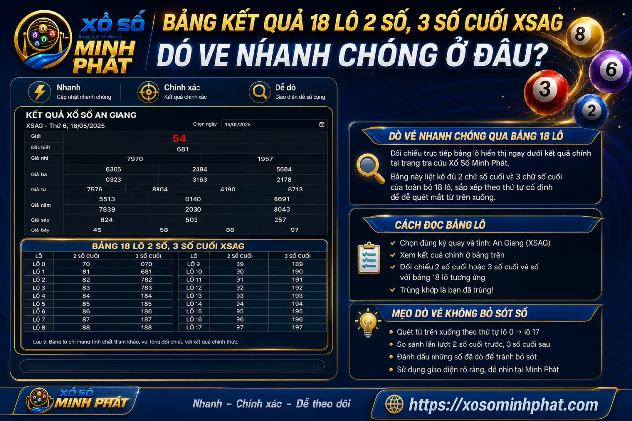 Bảng kết quả 18 lô 2 số, 3 số cuối XSAG dò vé nhanh chóng ở đâu