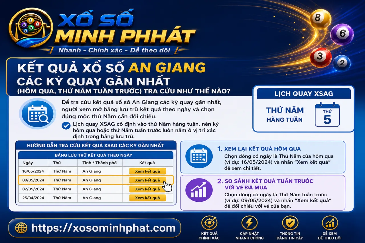Kết quả xổ số An Giang các kỳ quay gần nhất (hôm qua, thứ Năm tuần trước) tra cứu