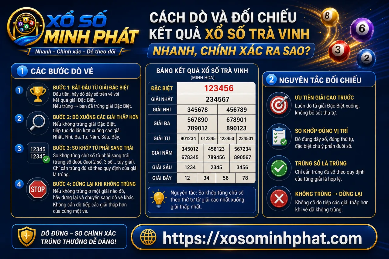dò và đối chiếu kết quả xổ số Trà Vinh nhanh, chính xác