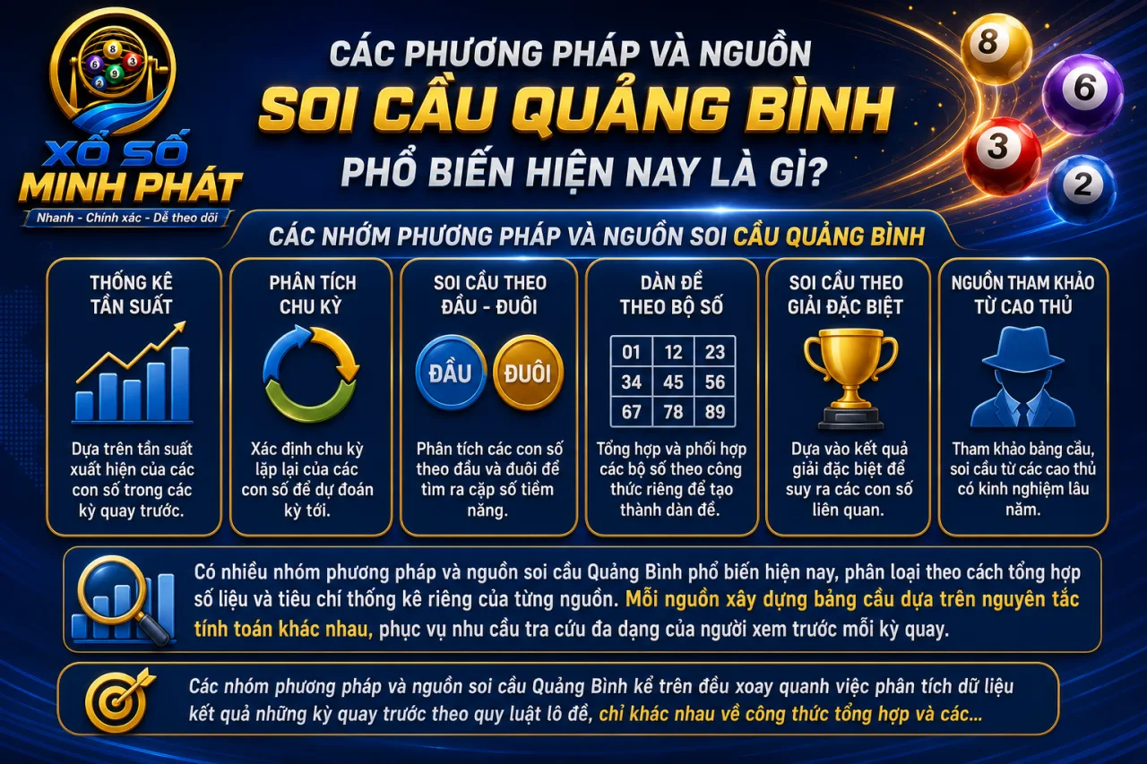 Các phương pháp và nguồn soi cầu Quảng Bình phổ biến hiện nay