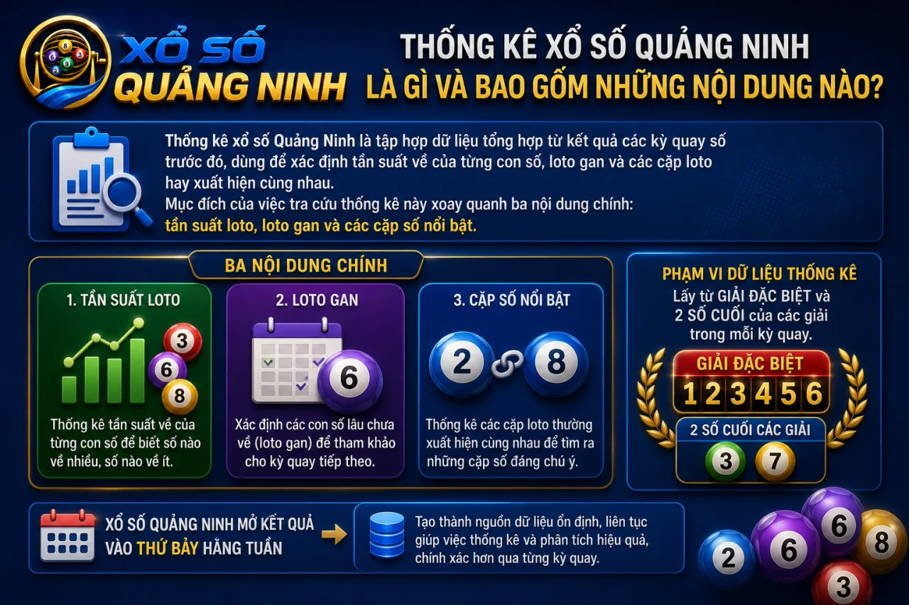 Thống kê xổ số Quảng Ninh là gì và bao gồm những nội dung nào