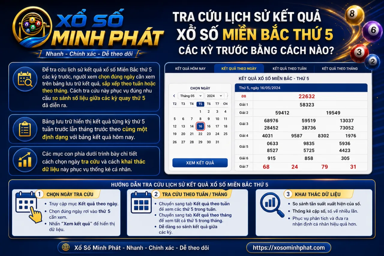 Tra cứu lịch sử kết quả xổ số Miền Bắc thứ 5 các kỳ trước bằng cách nào