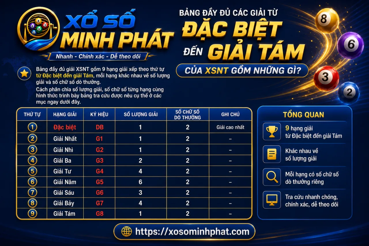 Bảng đầy đủ các giải từ Đặc biệt đến giải Tám của XSNT gồm những gì