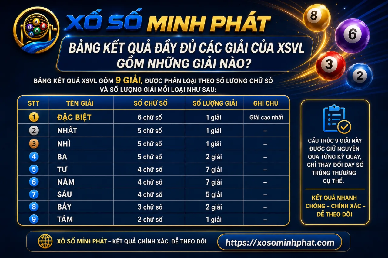 Bảng kết quả đầy đủ các giải của XSVL gồm những giải nào