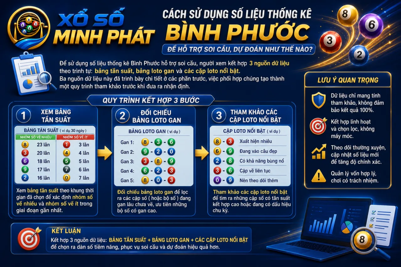 sử dụng số liệu thống kê Bình Phước để hỗ trợ soi cầu, dự đoán