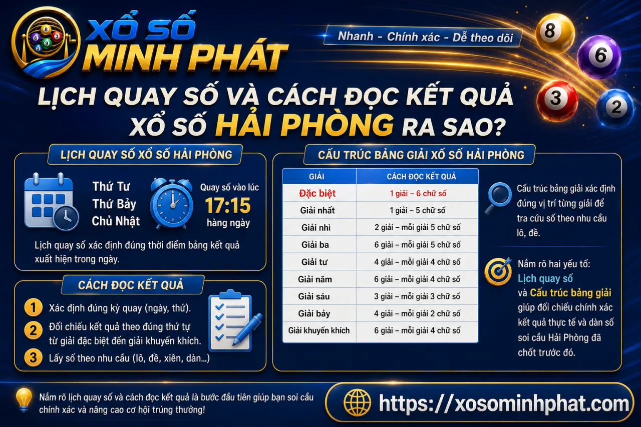 Lịch quay số và cách đọc kết quả xổ số Hải Phòng