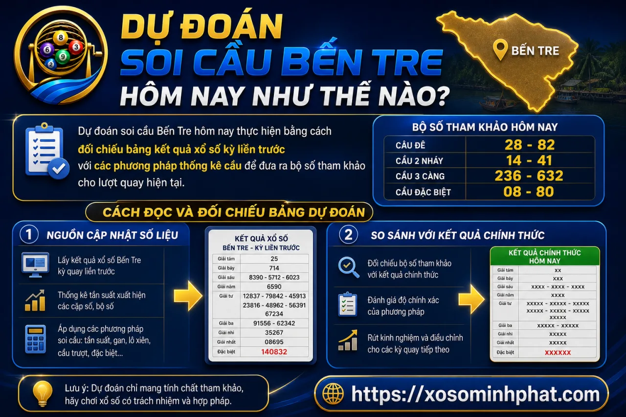 Dự đoán soi cầu Bến Tre hôm nay