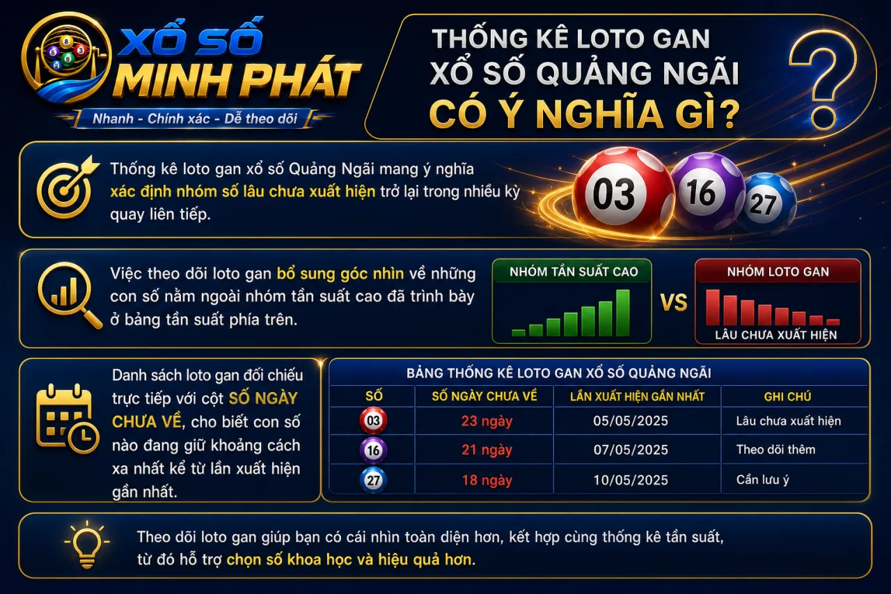 Thống kê loto gan xổ số Quảng Ngãi có ý nghĩa gì