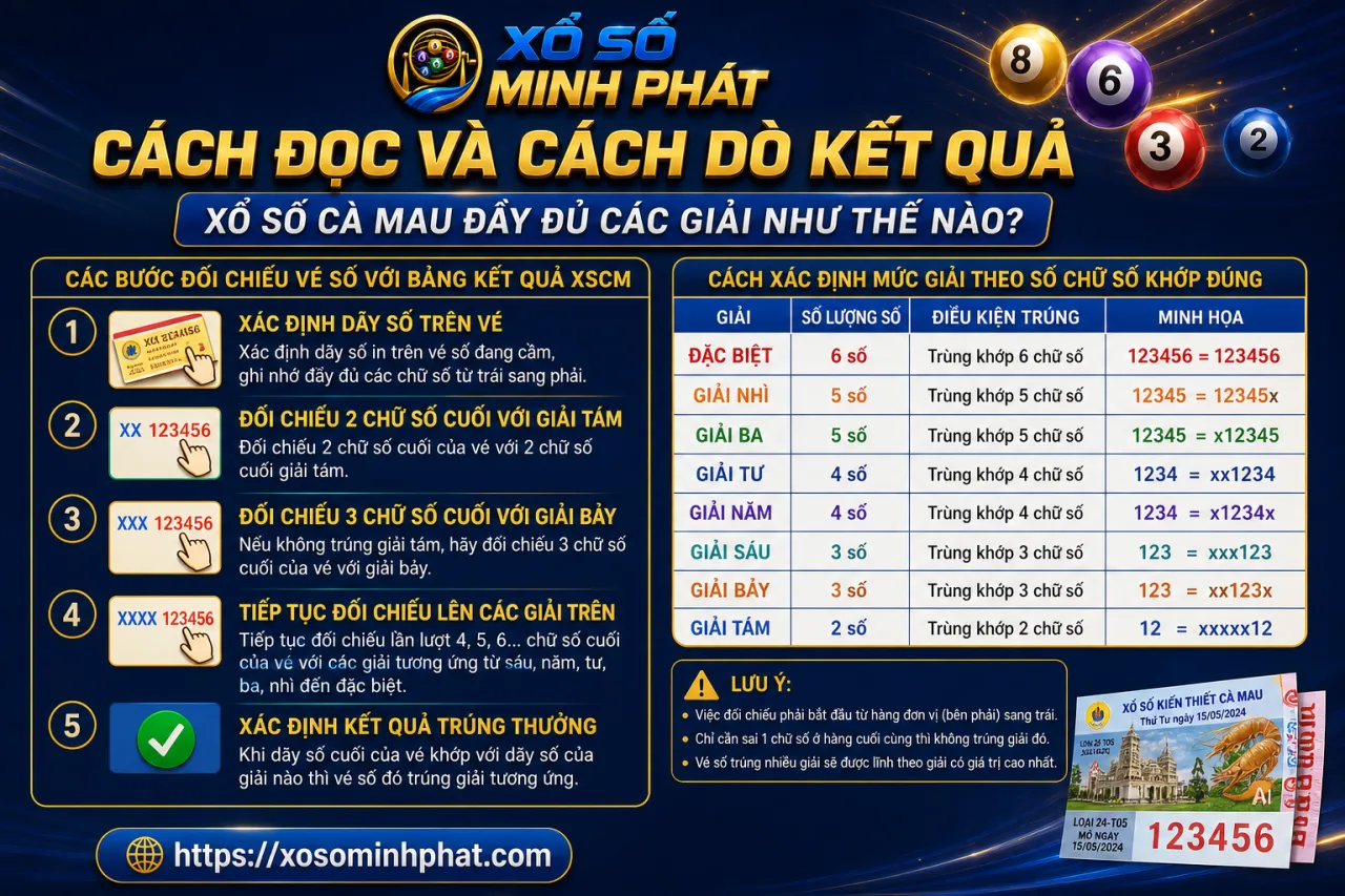 đọc và cách dò kết quả xổ số Cà Mau đầy đủ các giải