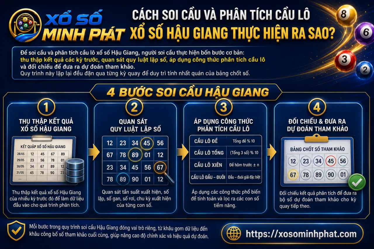 soi cầu và phân tích cầu lô xổ số Hậu Giang thực hiện