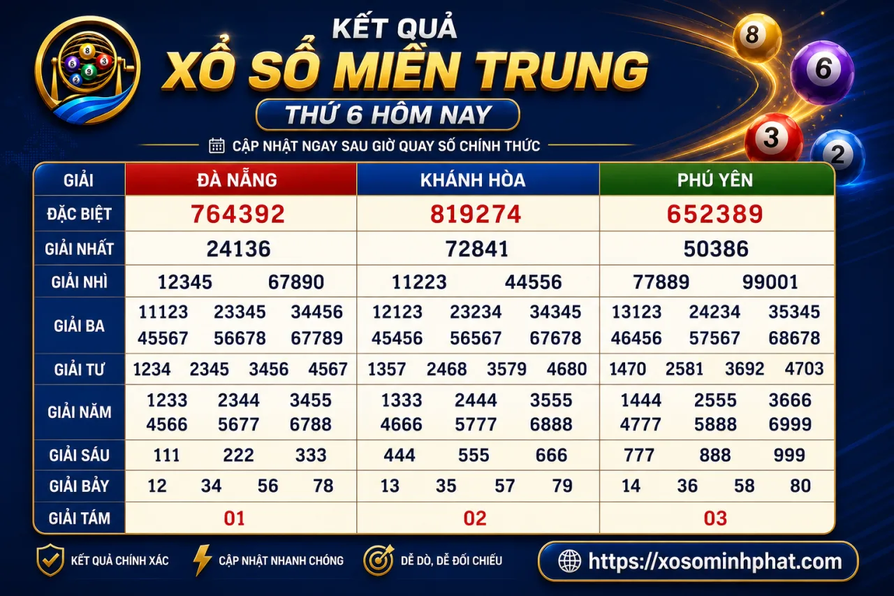 Kết quả xổ số Miền Trung Thứ 6 hôm nay