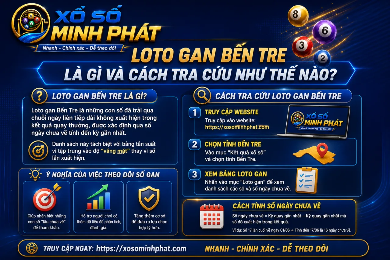 Loto gan Bến Tre là gì và cách tra cứu