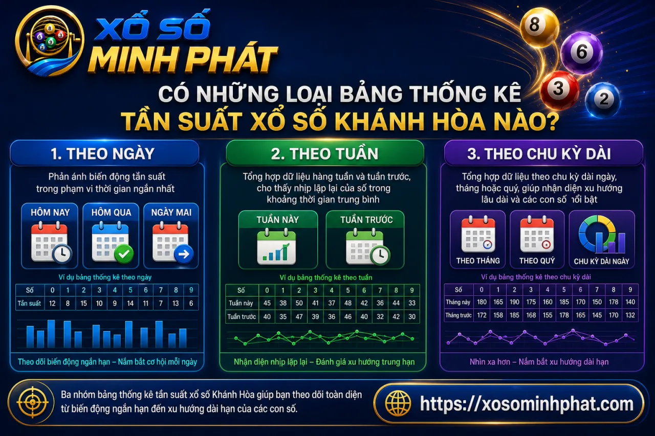 Có những loại bảng thống kê tần suất xổ số Khánh Hòa nào