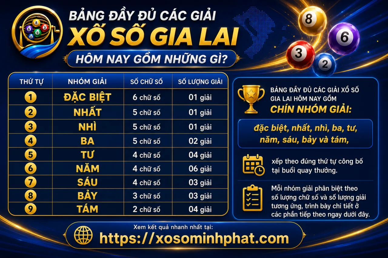 Bảng đầy đủ các giải xổ số Gia Lai hôm nay gồm những gì