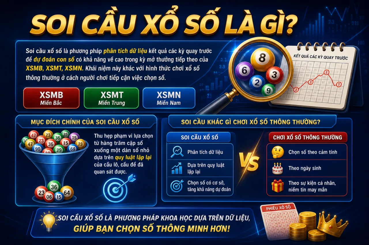 Soi cầu xổ số