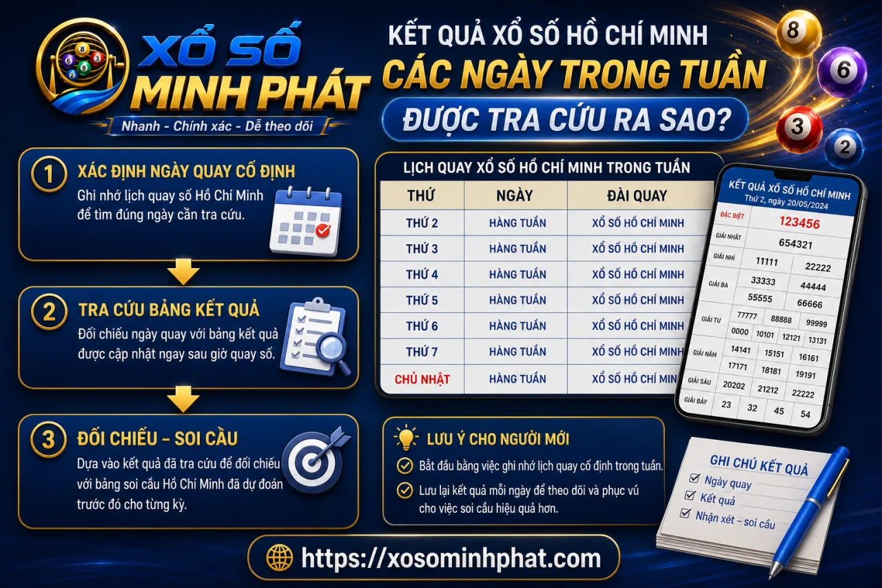 Kết quả xổ số Hồ Chí Minh các ngày trong tuần được tra cứu