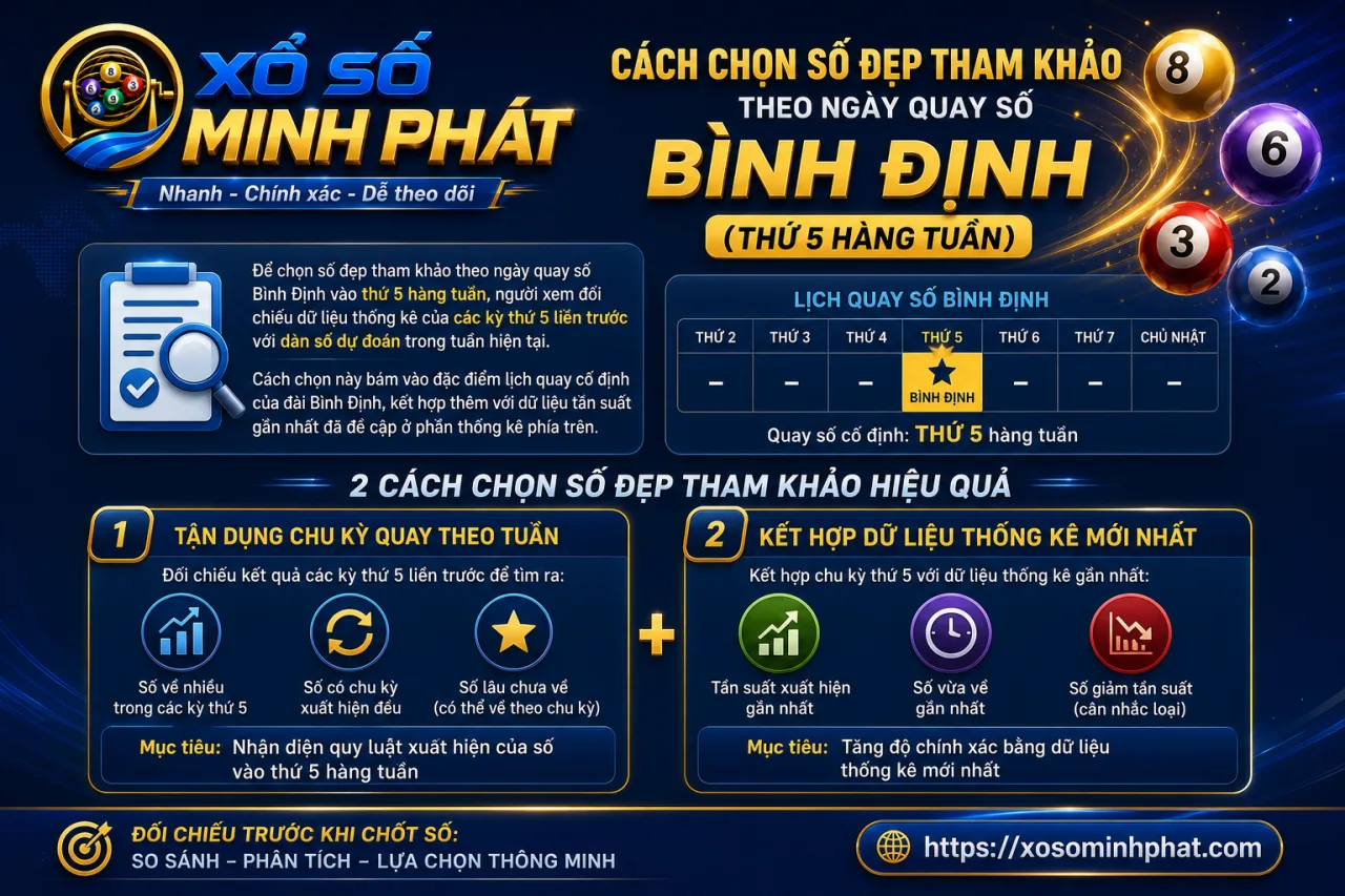 chọn số đẹp tham khảo theo ngày quay số Bình Định (thứ 5 hàng tuần)