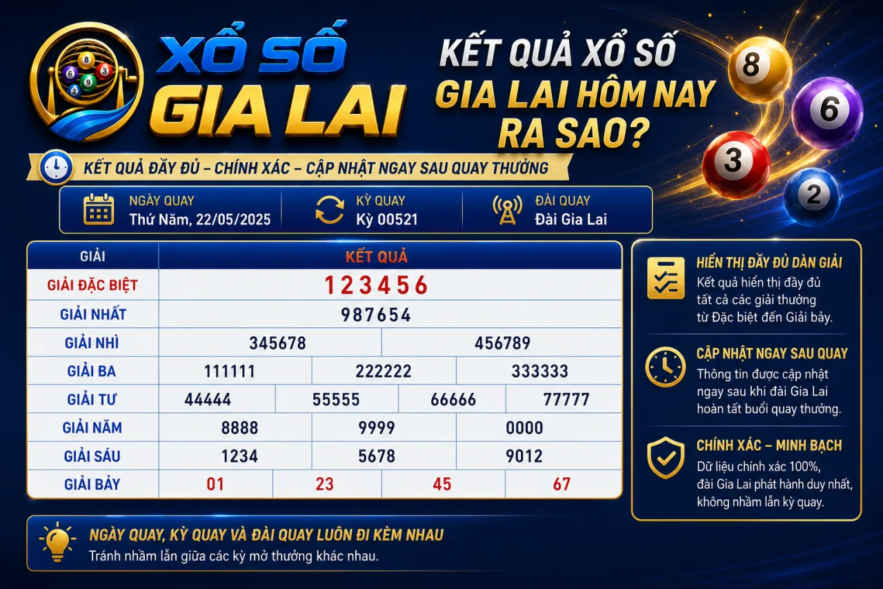 Kết quả xổ số Gia Lai hôm nay