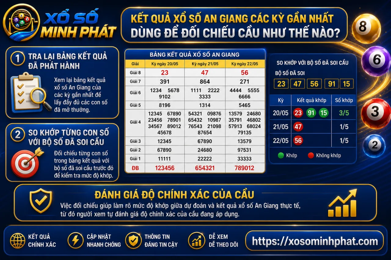 Kết quả xổ số An Giang các kỳ gần nhất dùng để đối chiếu cầu