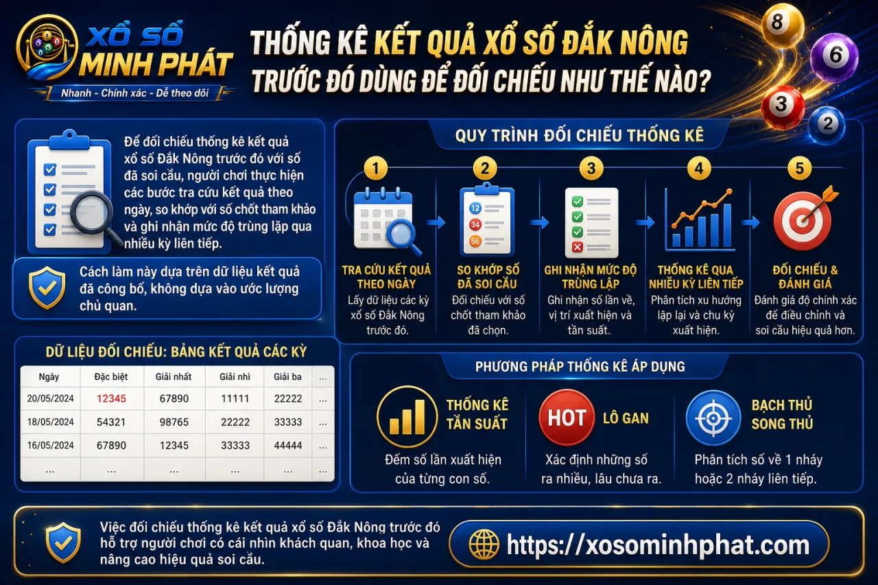 Thống kê kết quả xổ số Đắk Nông trước đó dùng để đối chiếu