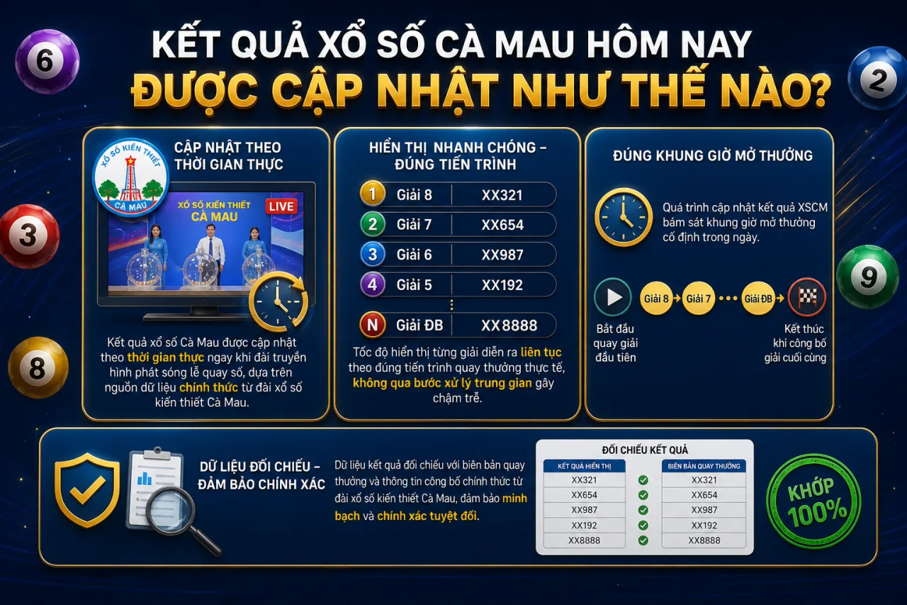 Kết quả xổ số Cà Mau hôm nay được cập nhật