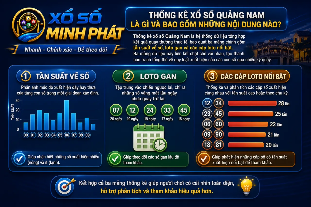 Thống kê xổ số Quảng Nam là gì và bao gồm những nội dung nào