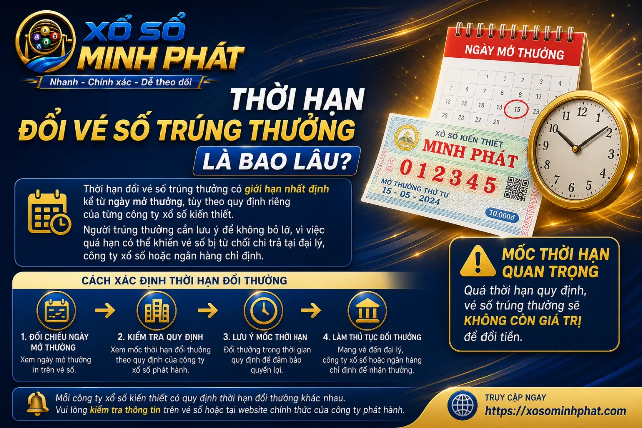 Thời hạn đổi vé số trúng thưởng là bao lâu