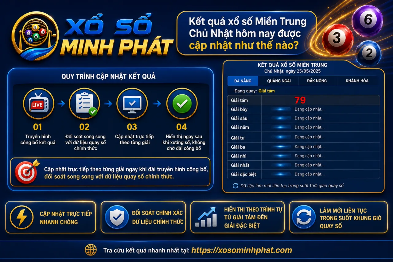 Kết quả xổ số Miền Trung Chủ Nhật hôm nay được cập nhật