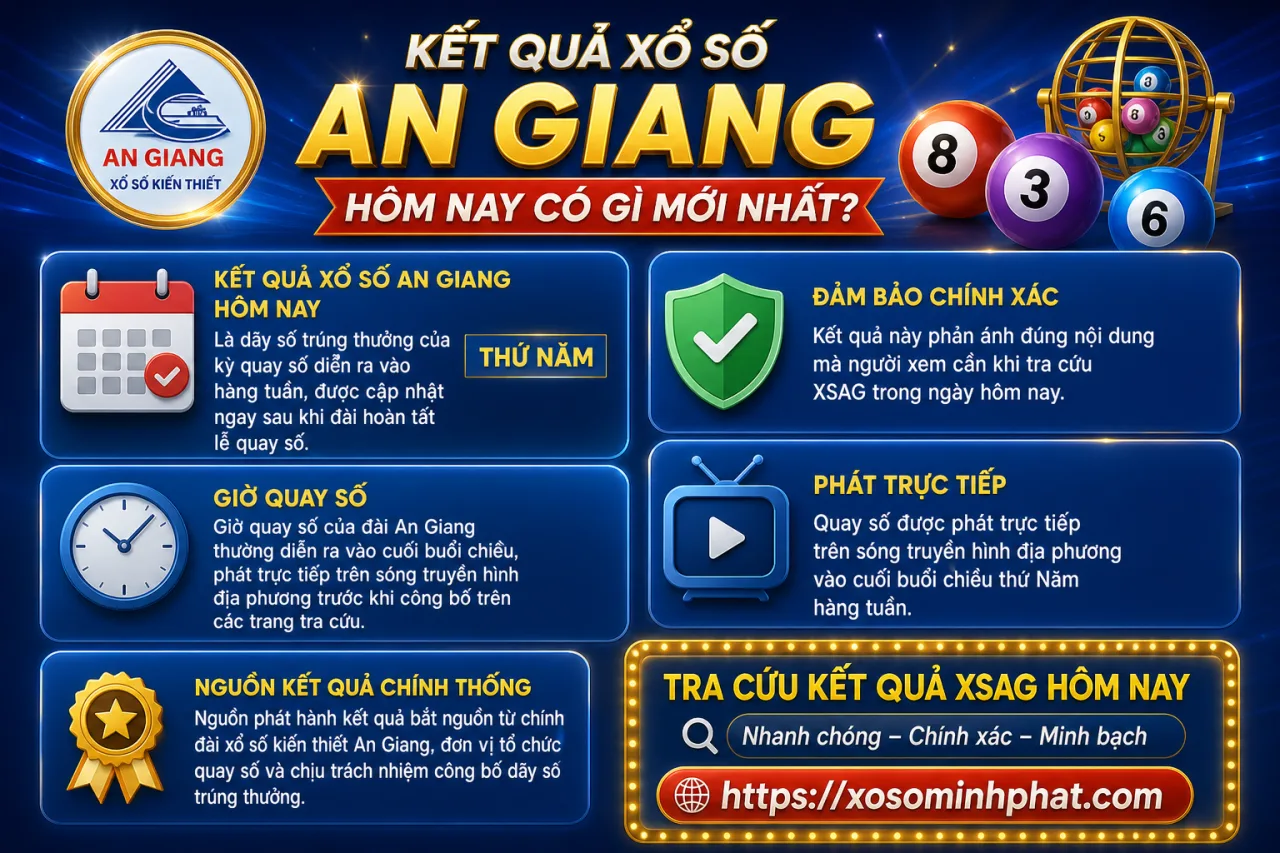 Kết quả xổ số An Giang hôm nay có gì mới nhất