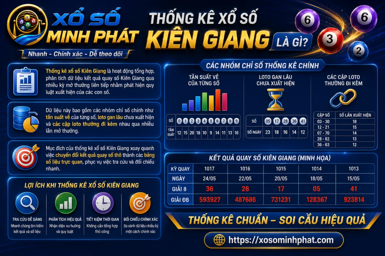 Thống kê xổ số Kiên Giang