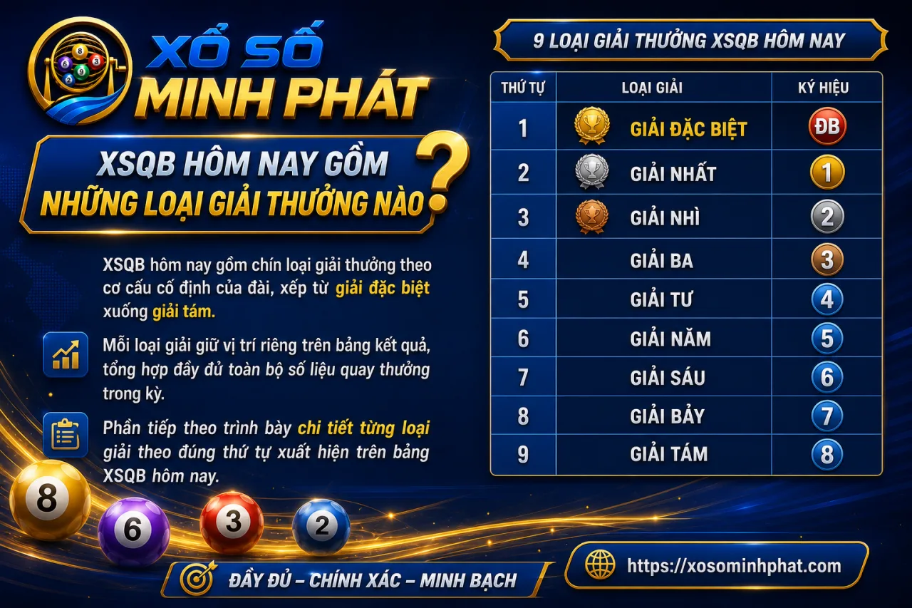 XSQB hôm nay gồm những loại giải thưởng nào
