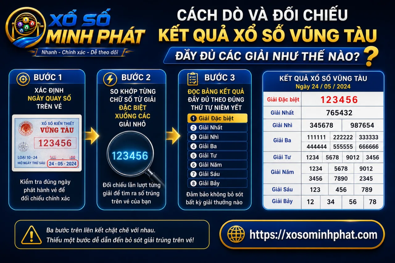 dò và đối chiếu kết quả xổ số Vũng Tàu đầy đủ các giải