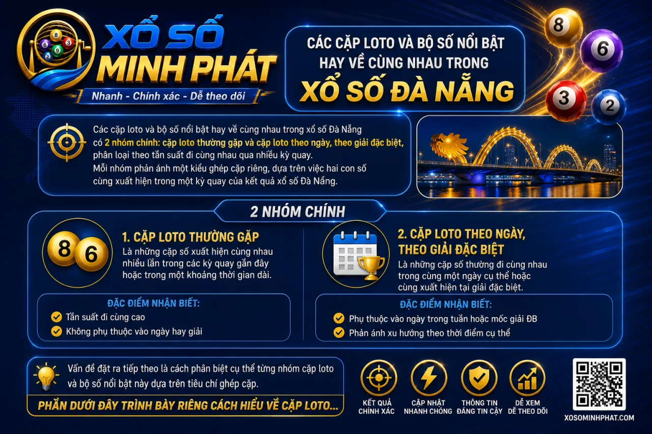 Các cặp loto và bộ số nổi bật hay về cùng nhau trong xổ số Đà Nẵng gồm những gì
