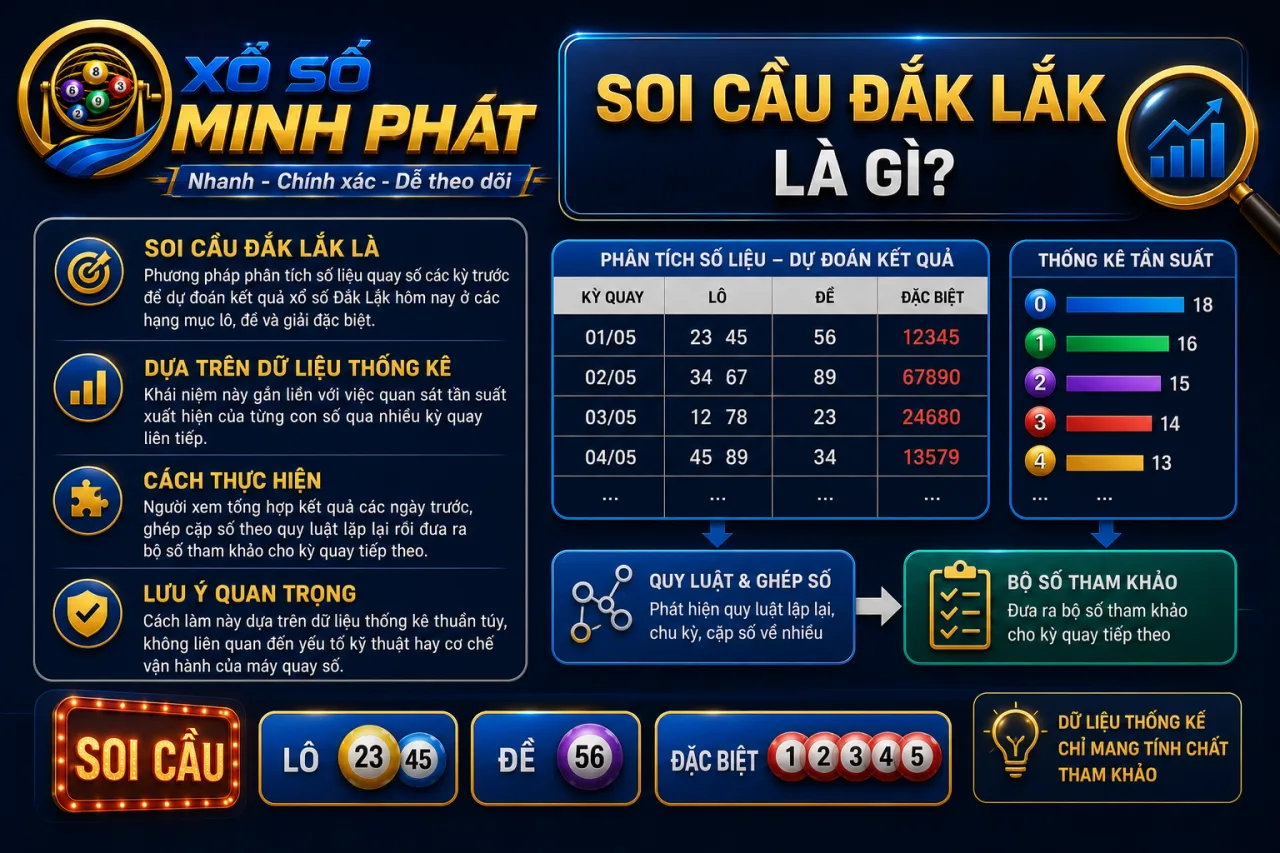 Soi cầu Đắk Lắk