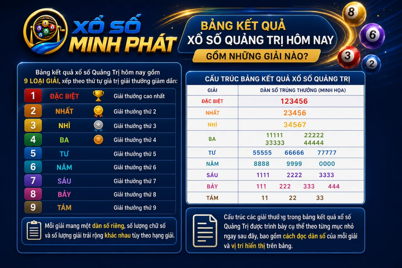 Bảng kết quả xổ số Quảng Trị hôm nay gồm những giải nào