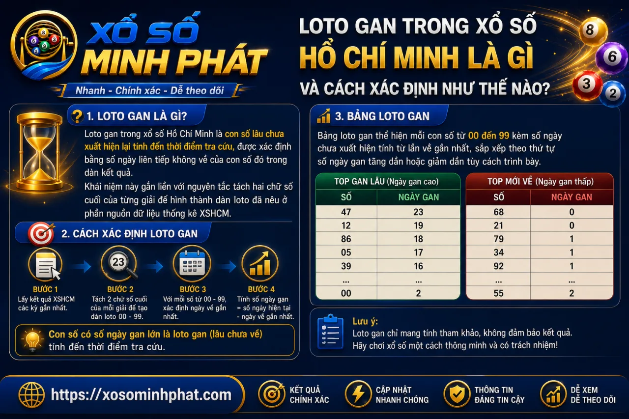 Loto gan trong xổ số Hồ Chí Minh là gì và cách xác định