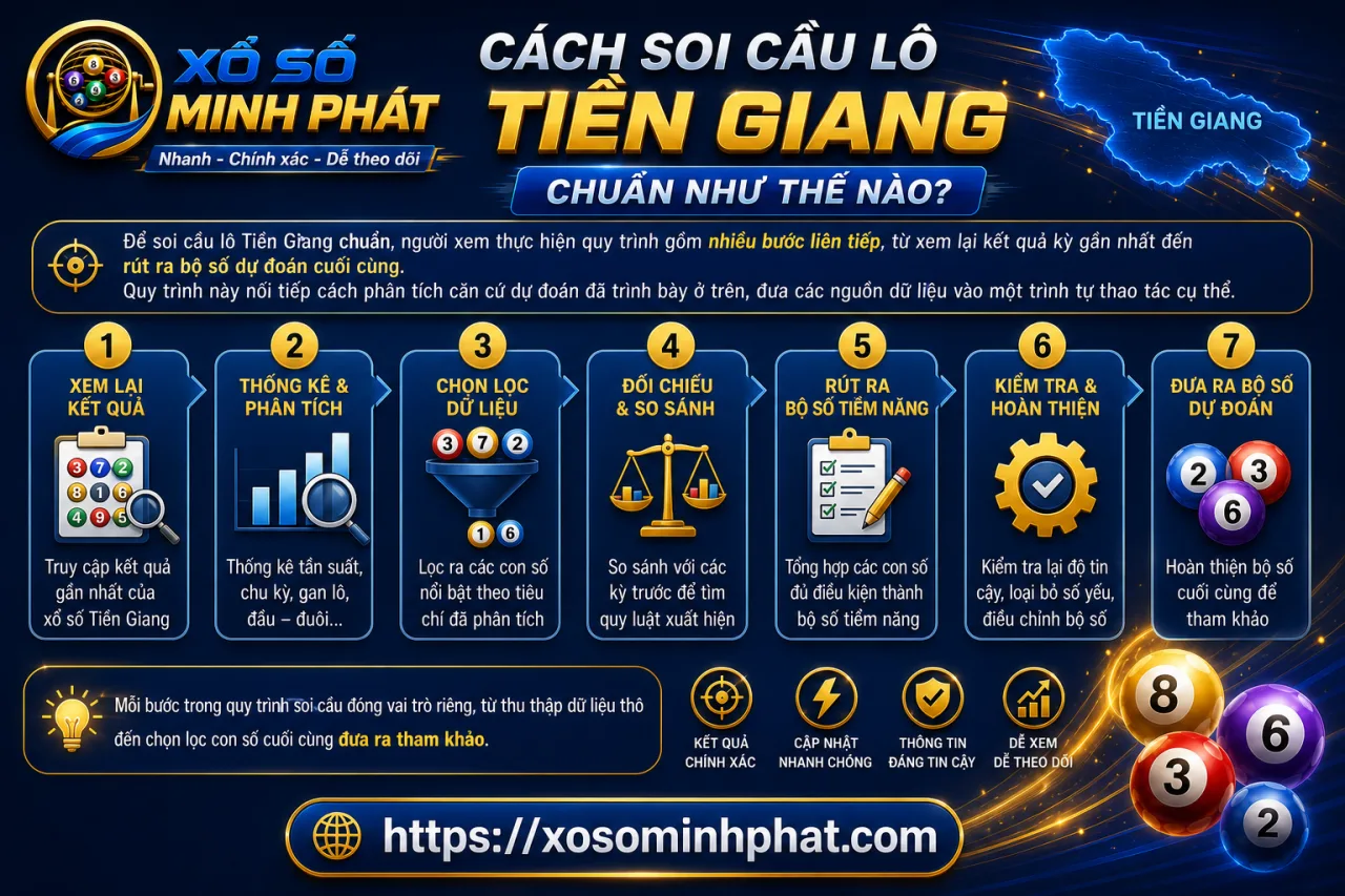 soi cầu lô Tiền Giang chuẩn