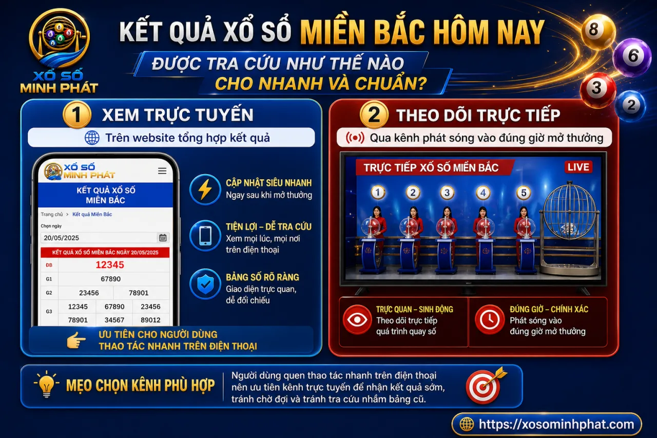 Kết quả xổ số Miền Bắc hôm nay được tra cứu như thế nào cho nhanh và chuẩn