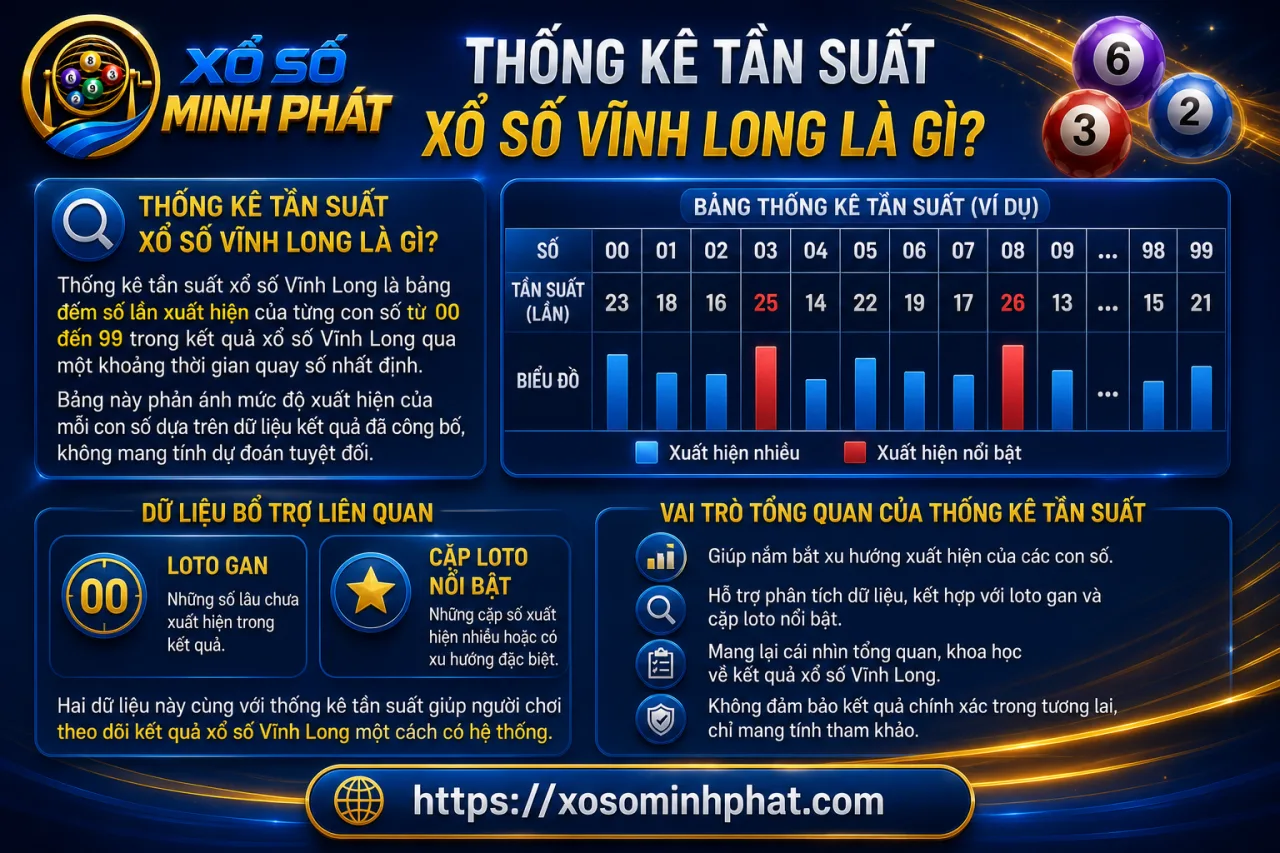 Thống kê tần suất xổ số Vĩnh Long