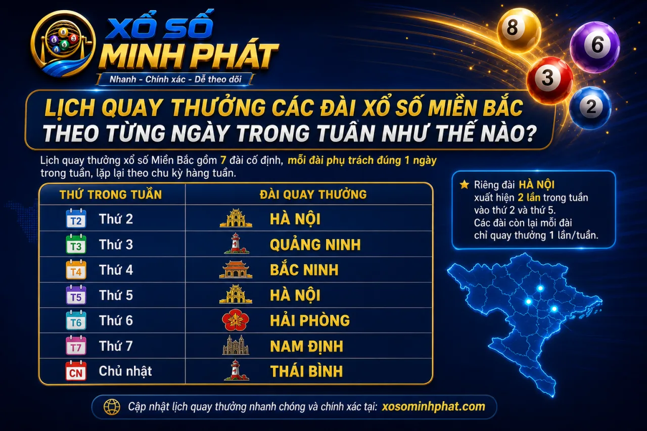 Lịch quay thưởng các đài xổ số Miền Bắc theo từng ngày trong tuần