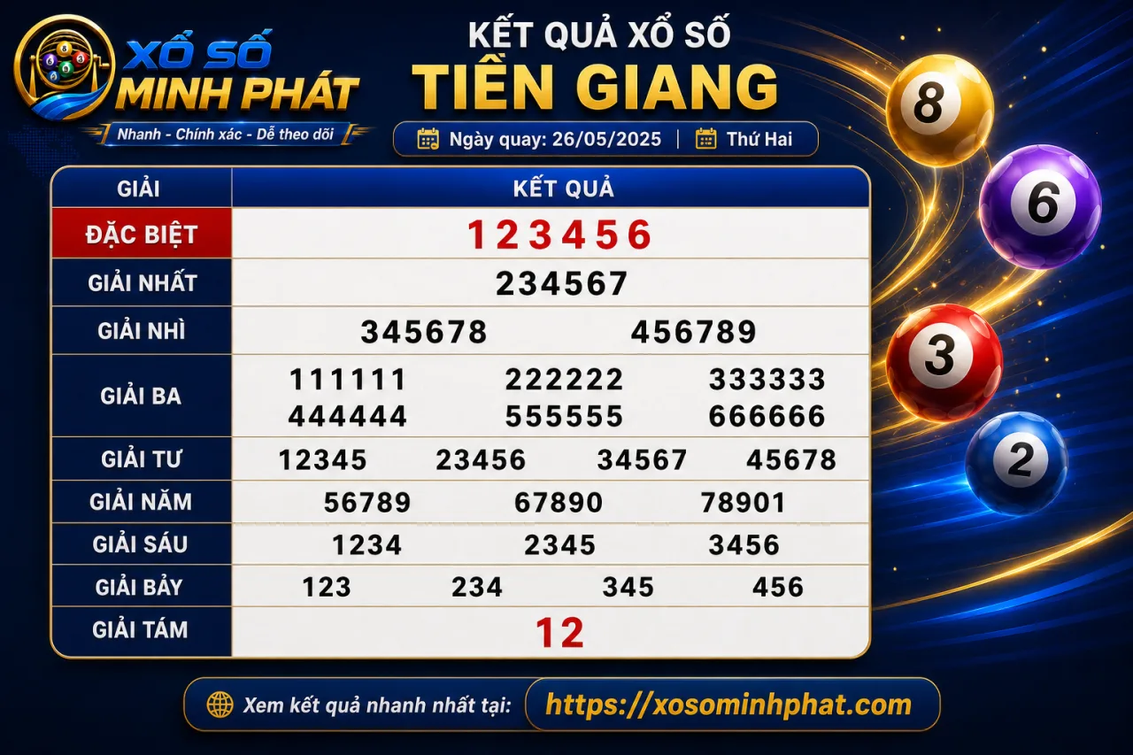 Kết quả xổ số Tiền Giang hôm nay